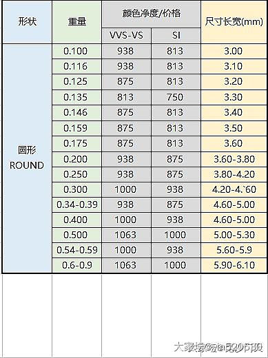 散货培育钻价格_培育钻