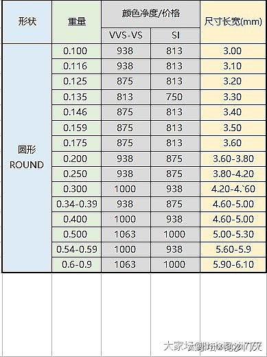 我想问问碎钻培育钻价格到底了吗_钻石