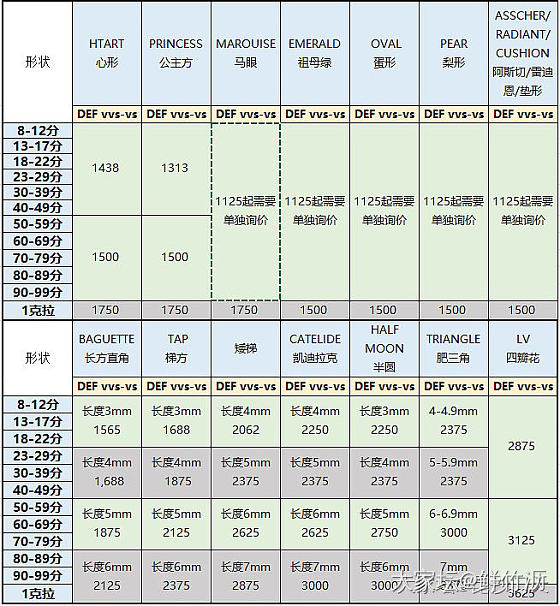 有没有姐妹问到价格的分享下_培育钻