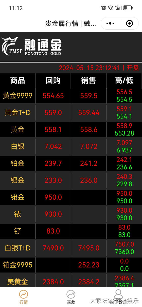 大黄涨了不少，明天卖吗？还是继续等待_金价