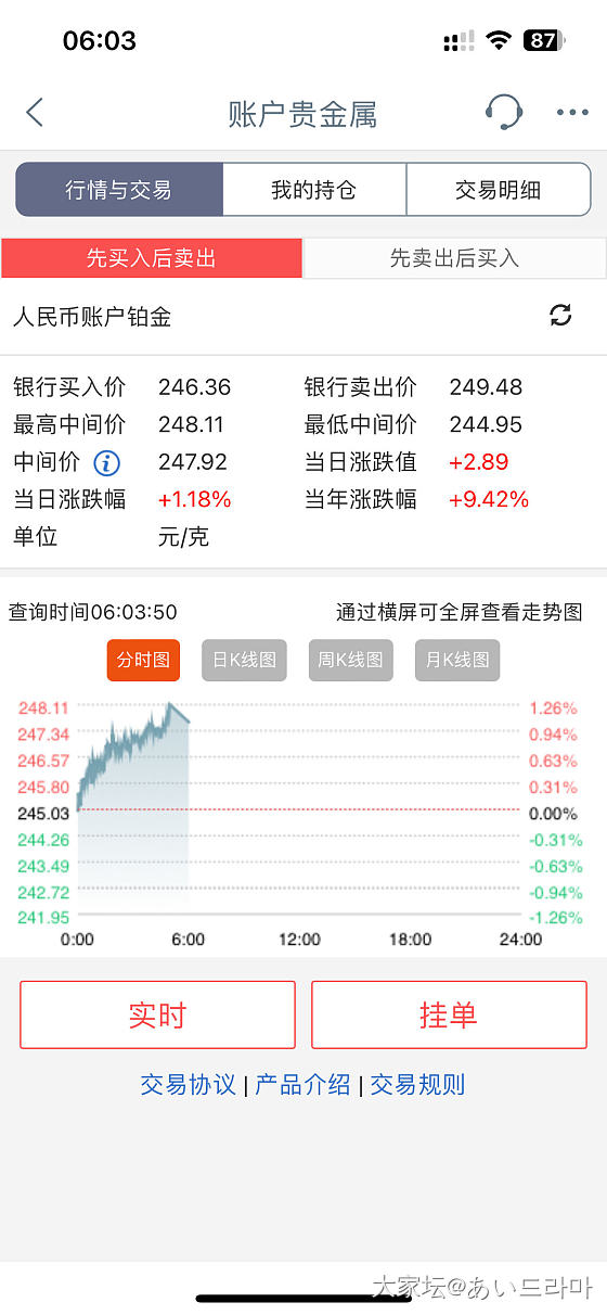 铂金给力呀_铂金