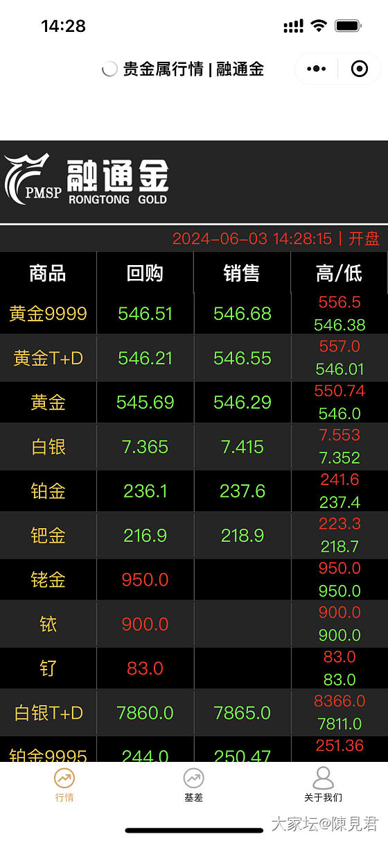 金价546了_金