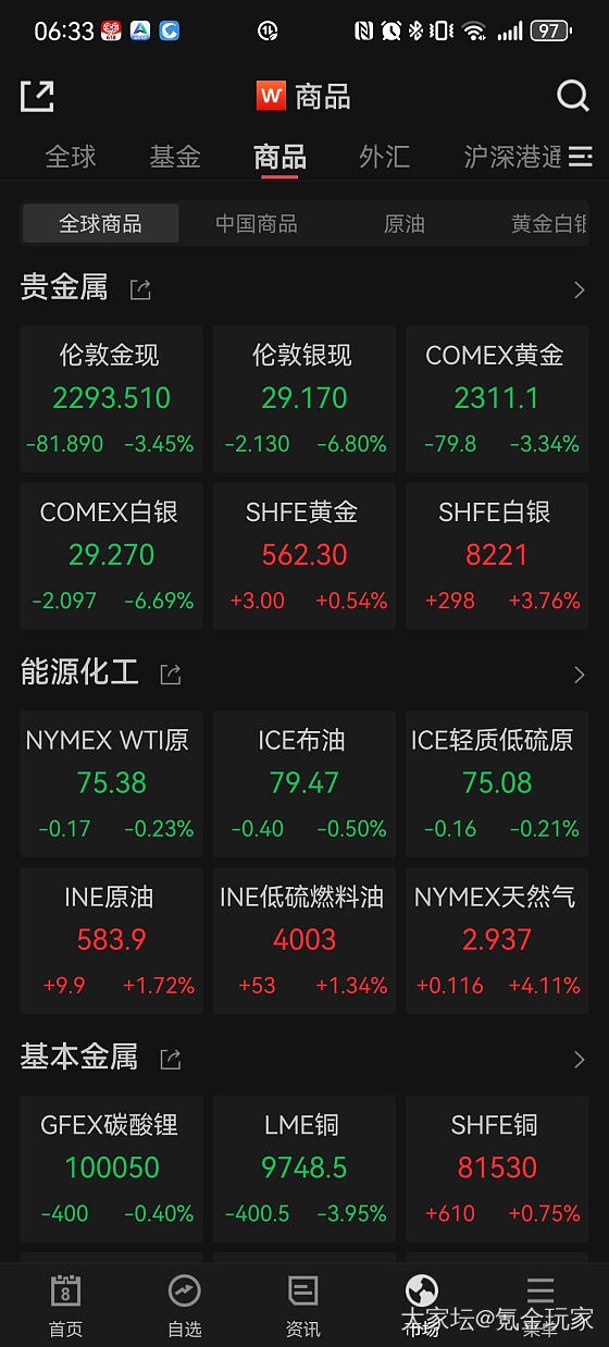 一觉醒来黄金新低_金价