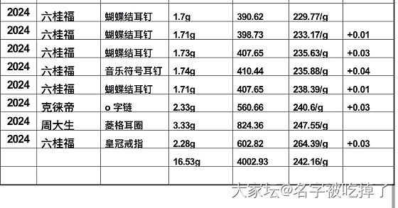 铂金各种首饰_铂