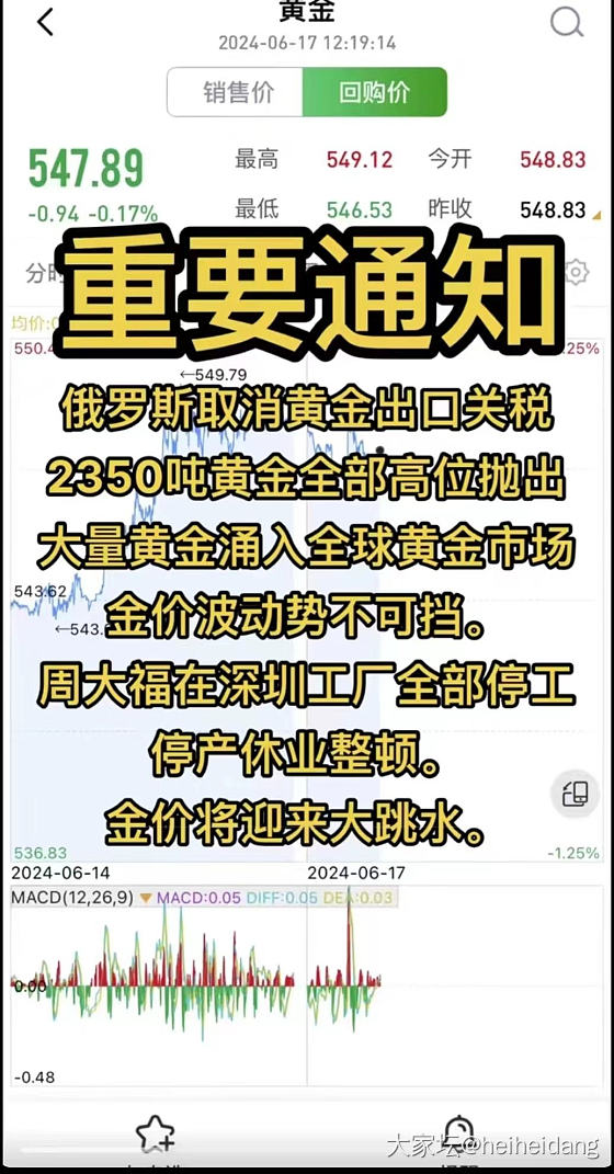 找到金价跌的原因lr_金价