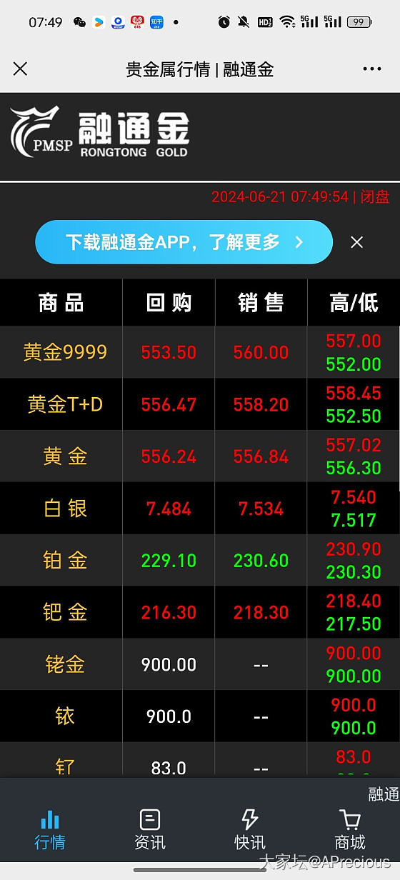 有150克闲置金，今天这价格适合回收吗？还是再等等_金