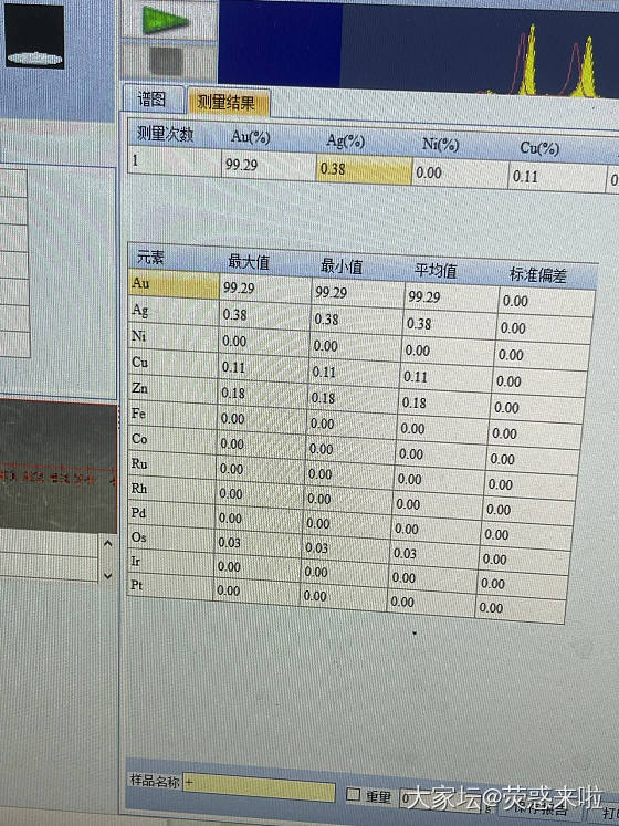 今天把寸子昌龙凤推圈回收了，纯度993。_金