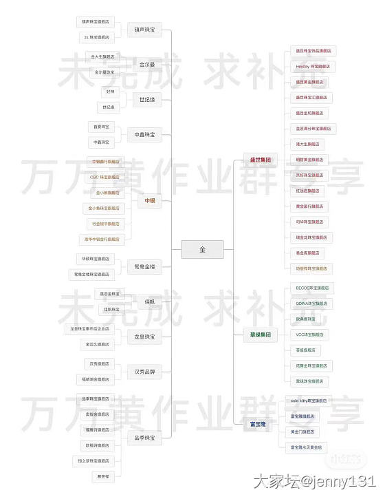 看到个图，关于🍑上的，好多都没买过，可信不？_金