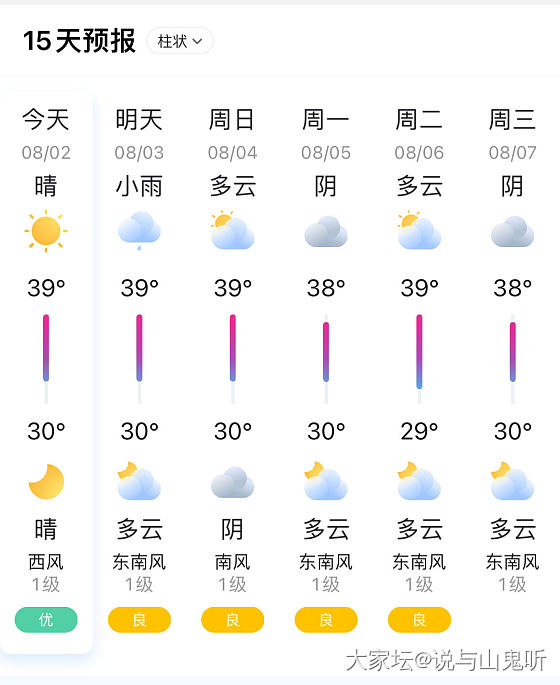 三伏天的海边城市也是烈日炎炎啊，白天根本不敢出门，全靠空调续命。
只有晚上敢带娃..._金