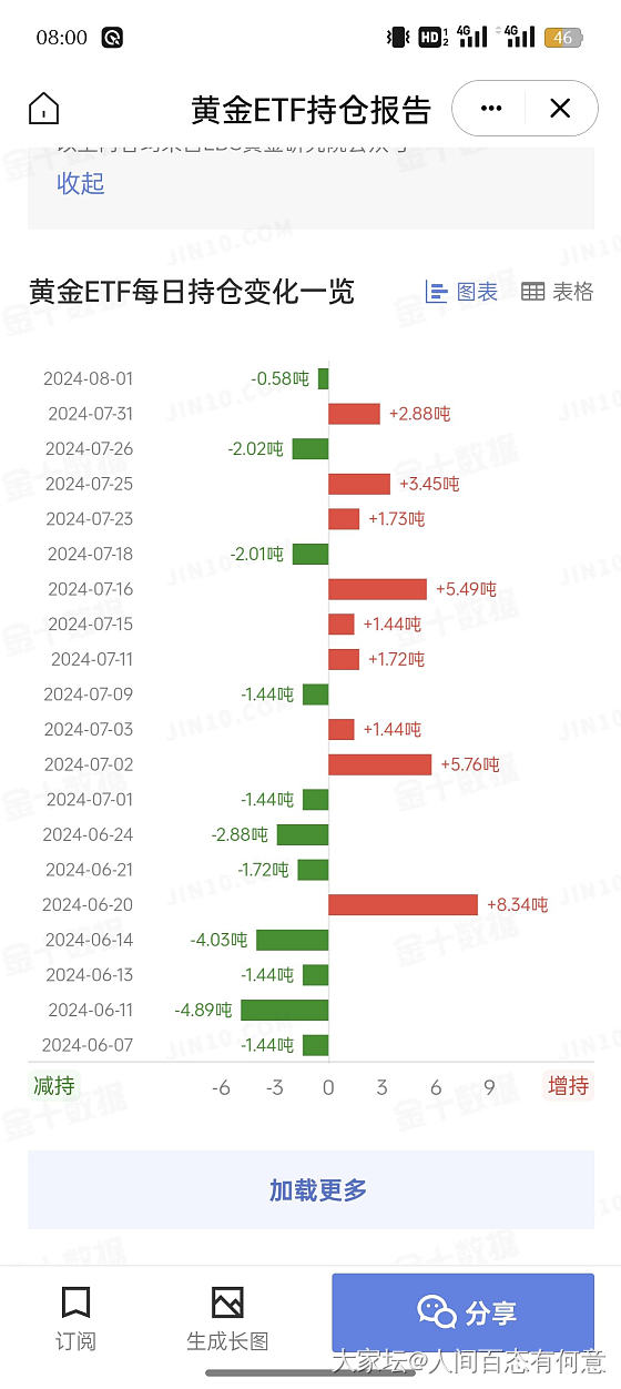 看一组黄金数据_金价金