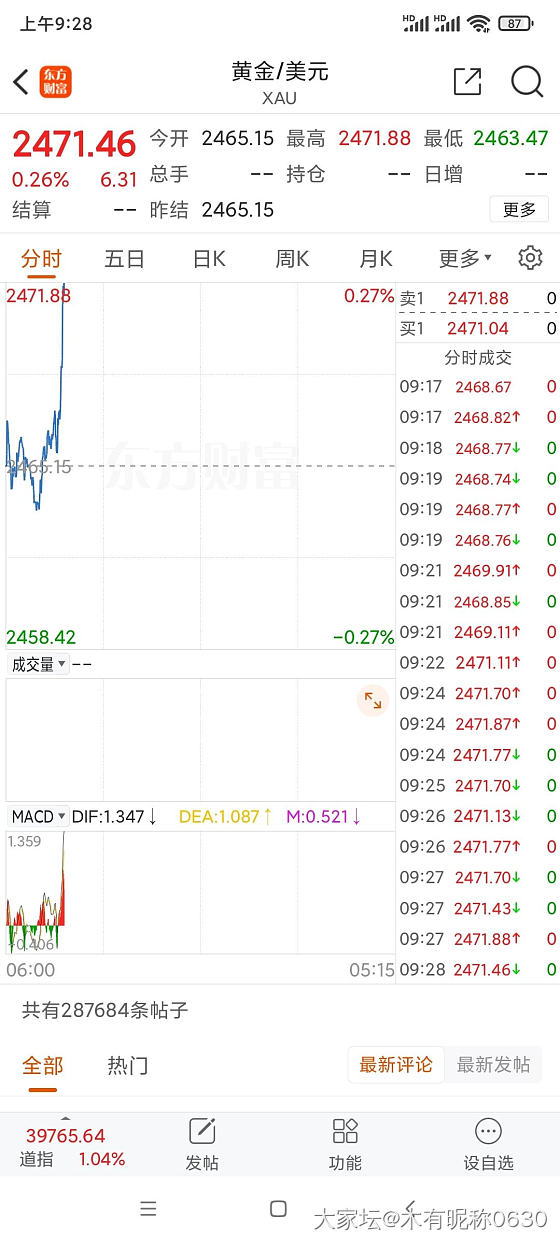 某红书上看到央行仍在继续买黄金_金