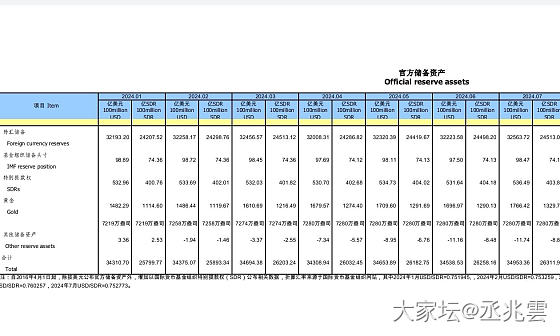 某红书上看到央行仍在继续买黄金_金