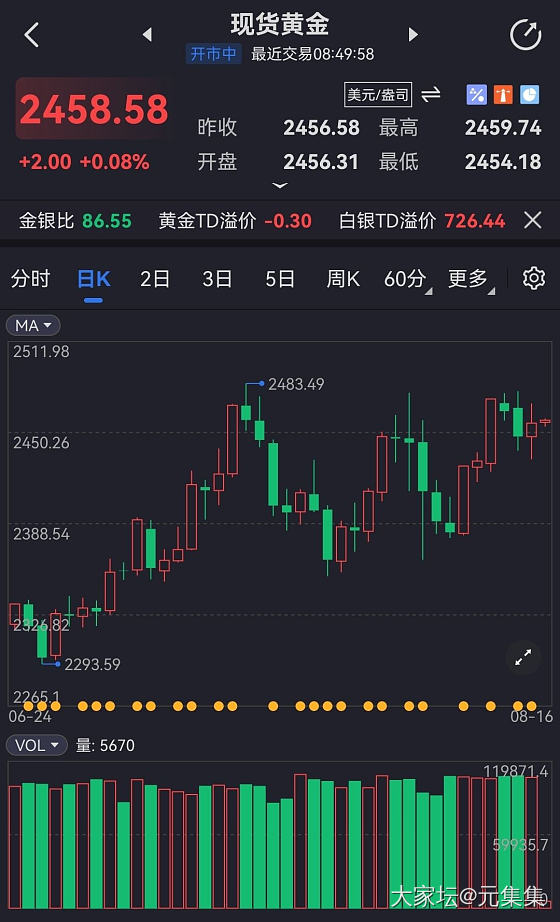 金价怎么下不去呀，我还等着550买呢_贵金属金