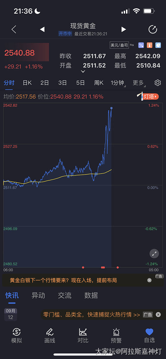 报！啊啊啊啊啊见证历史的一刻！史上最高_金价