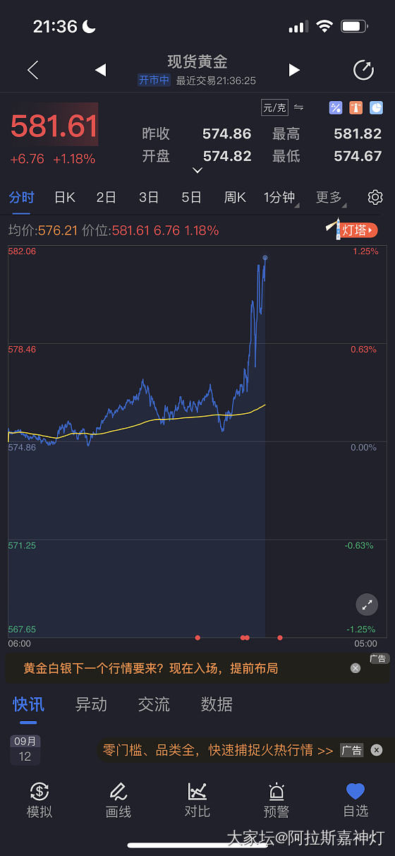 报！啊啊啊啊啊见证历史的一刻！史上最高_金价