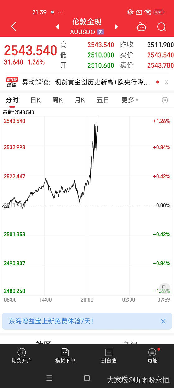 报！啊啊啊啊啊见证历史的一刻！史上最高_金价