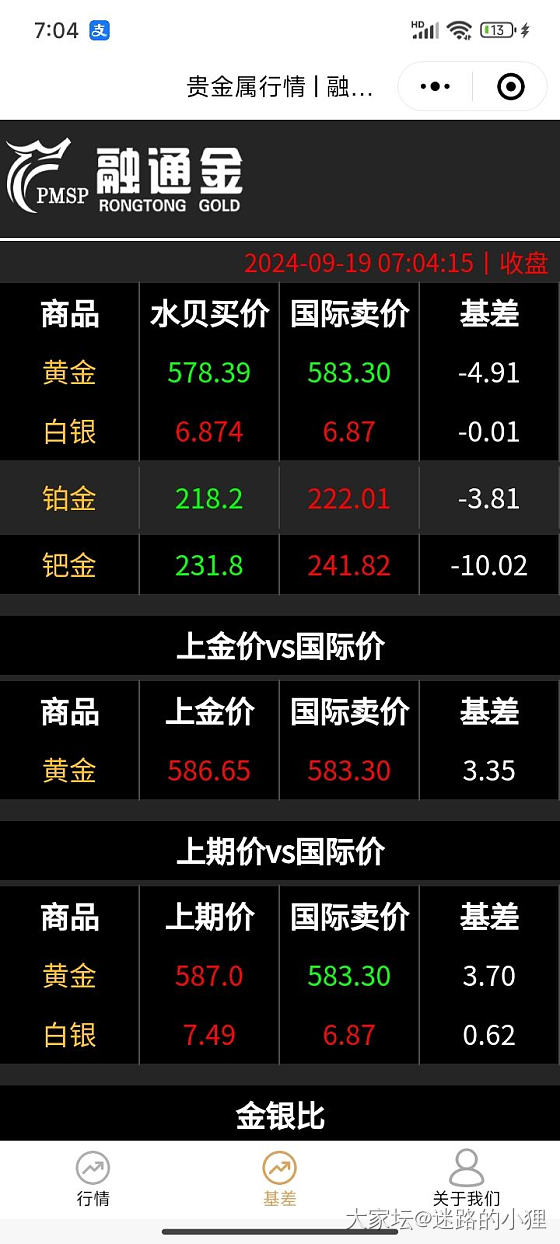 美联储降息50个基点_金价