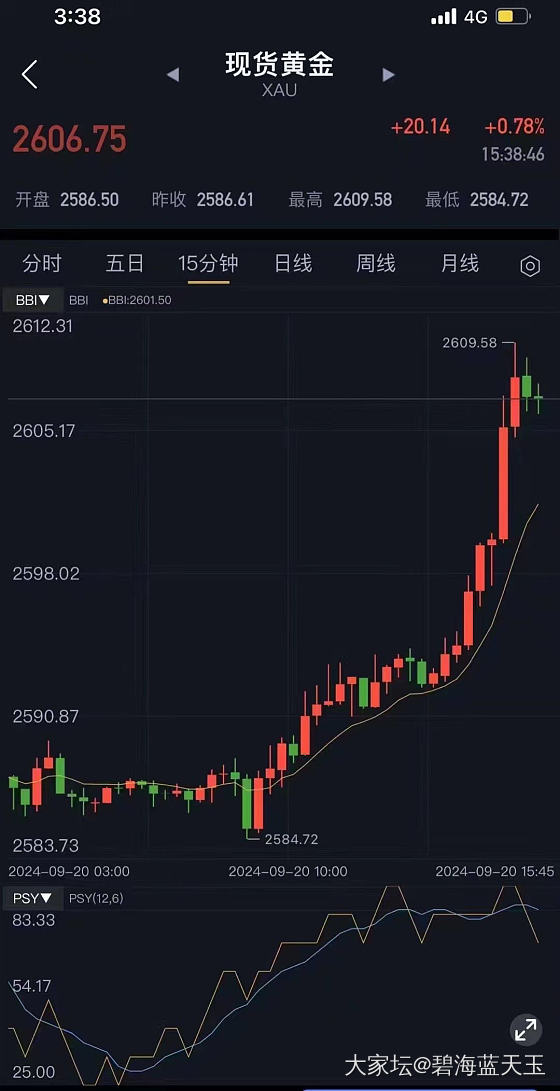 让我们来猜一猜接下来的明天金价_金价