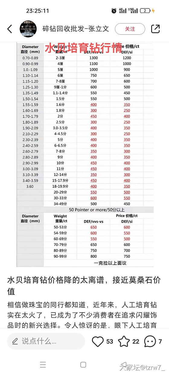 培育钻碎钻多少钱一卡_钻石