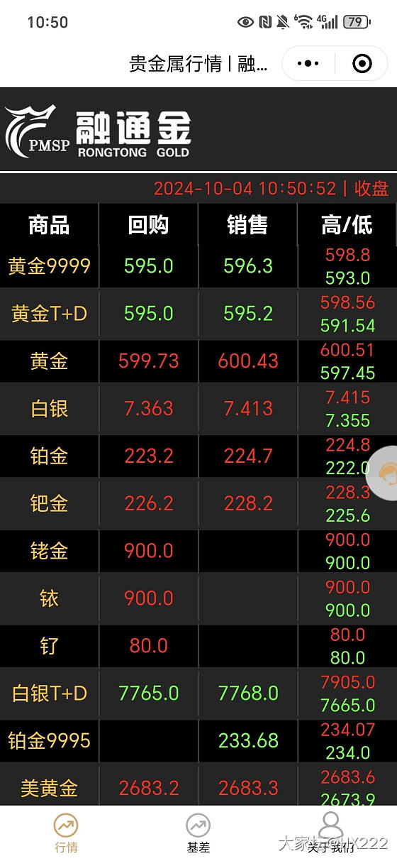 600是不是要来了_金价