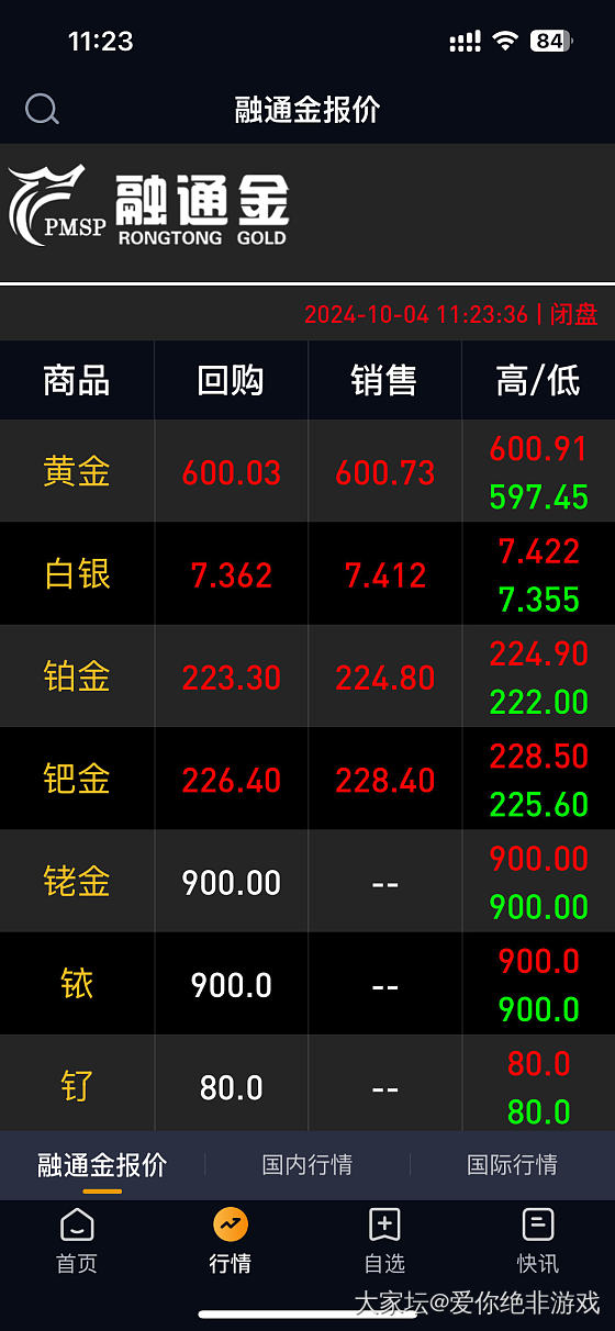 应该算第一次上600吧，回收价_金价