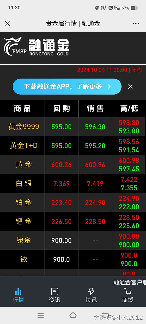 终于冲破600_金价