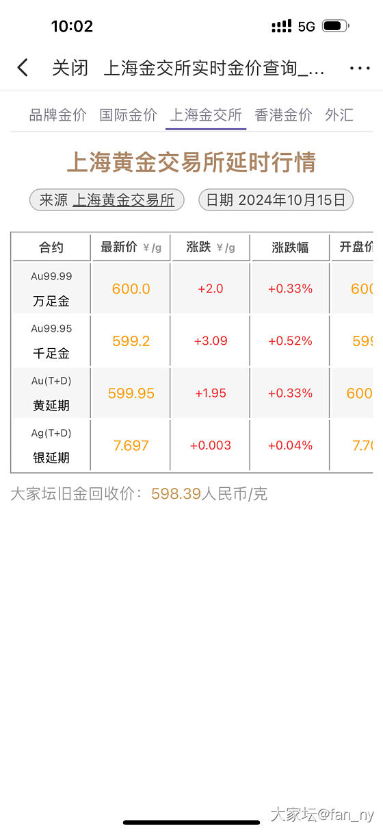 上600了，纪念一下_金价