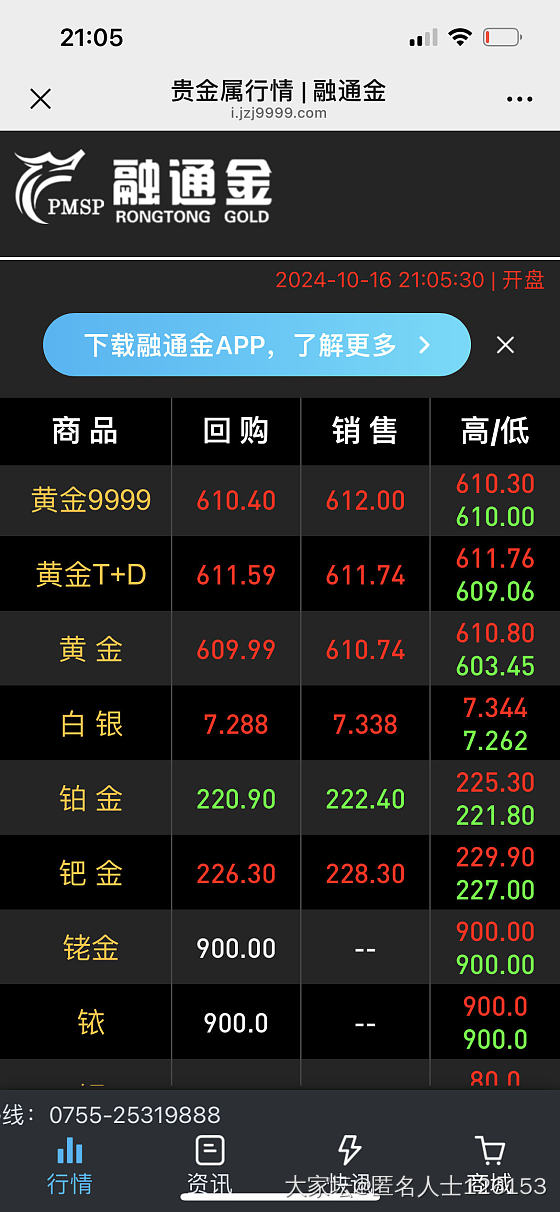 谁说金价要下500的？_金价