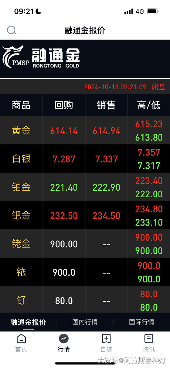 报！嗷嗷嗷ao…._金价