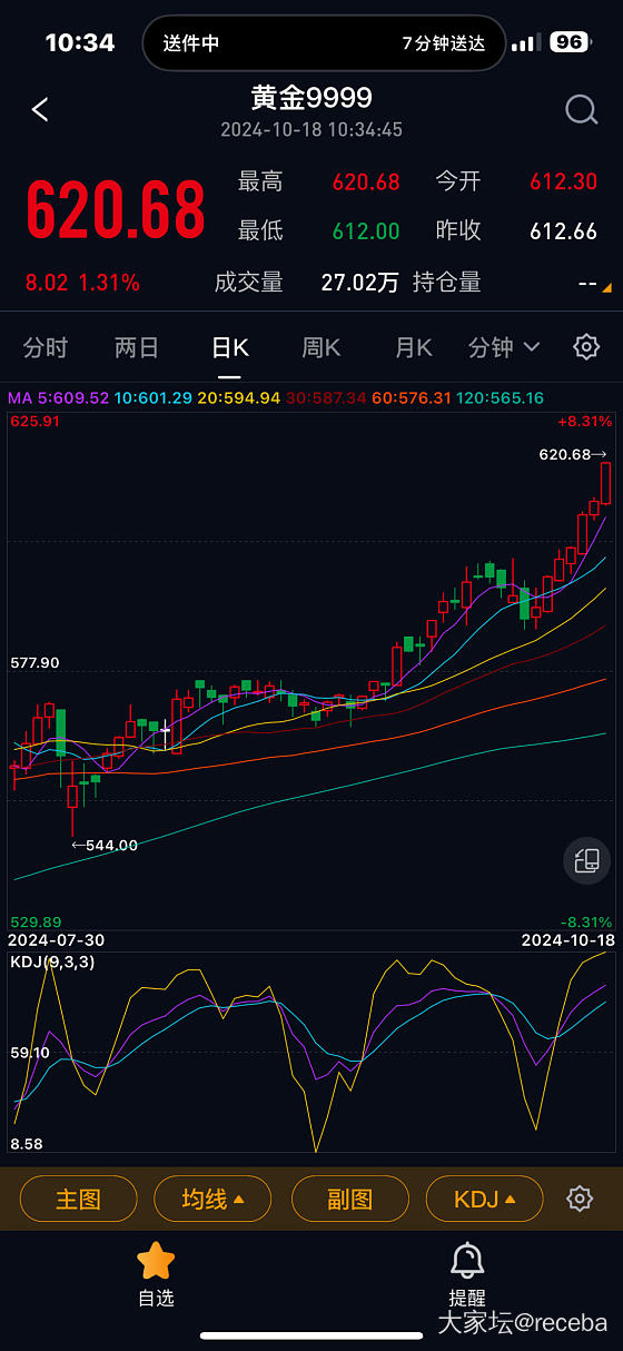 金价～比我预期的时间来的更早_金价