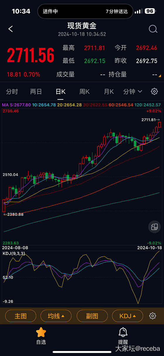 金价～比我预期的时间来的更早_金价