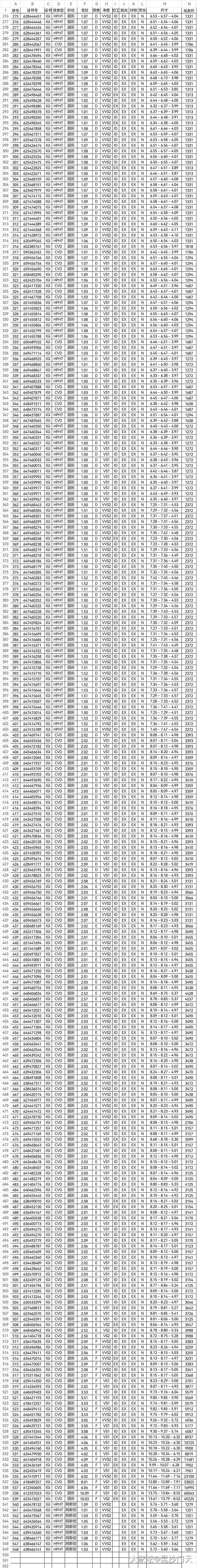 培育钻拼团20241112（11月15日下午六点截团）_公告