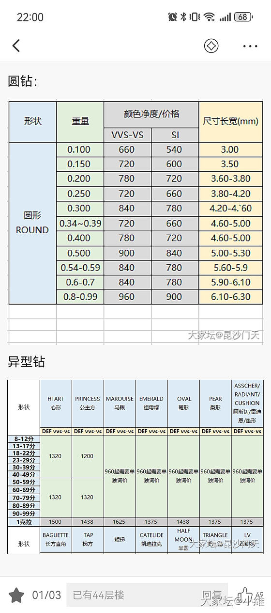 求懂排戒的姐妹来指点_钻石