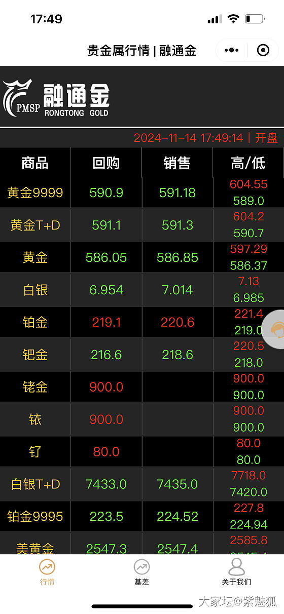 这金价掉的不是一般的快啊_金价