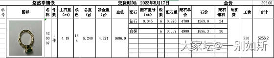 18K金钻培育祖母绿戒指_金