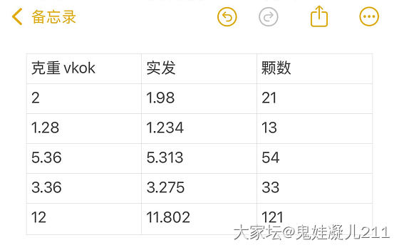 羊毛108在路上了_金