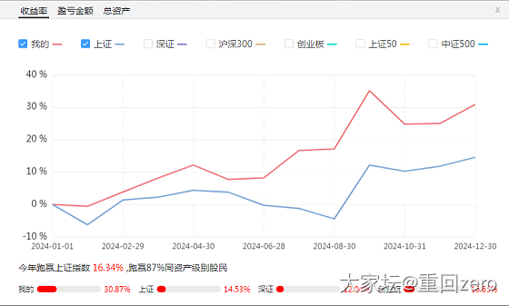 一年收官盘点_理财