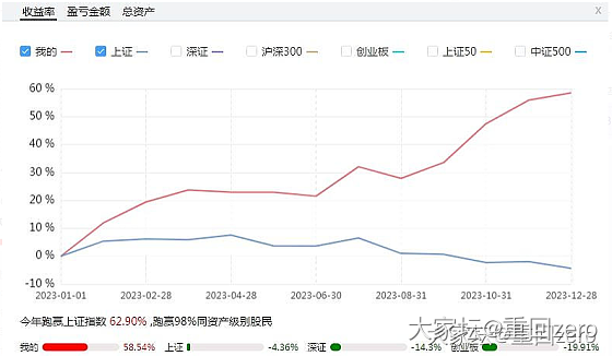 一年收官盘点_理财