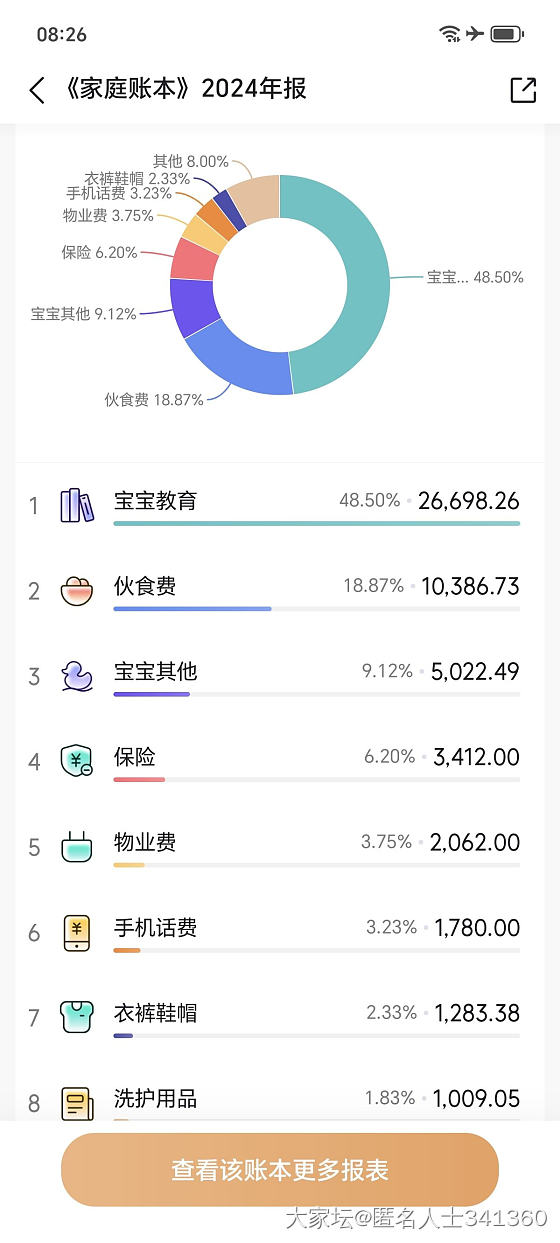 有比我还节省的吗？2025，要对自己好一点。