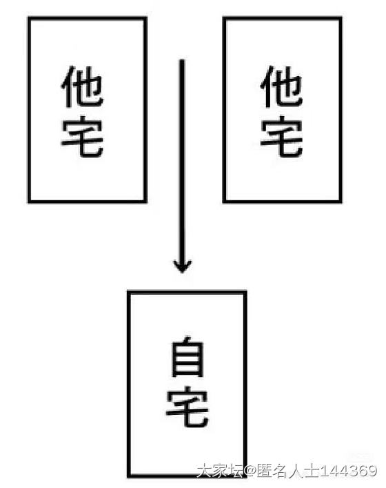 今天往窗外眺望的时候，突然发现自己每天待的房间犯了天斩煞_闲聊