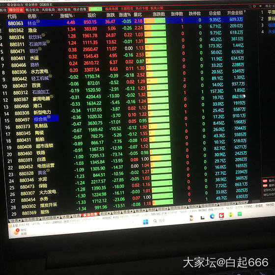 A股盘后感悟20250107_理财