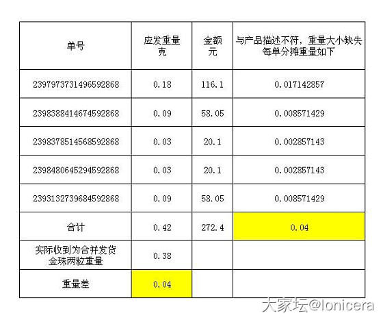 纯吐槽，薅金珠这个羊毛我薅不动了。_金