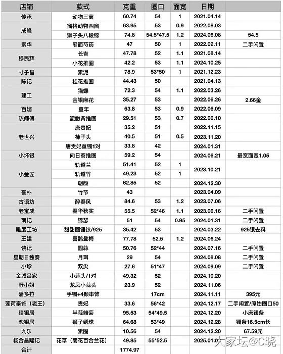 24年总结～
进进出出的，留下来的都是真爱😘_手镯银