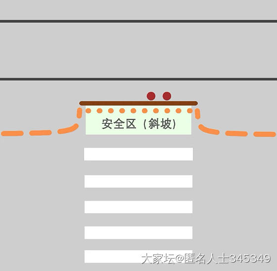 真的惋惜！两条生命的代价！_闲聊旅游