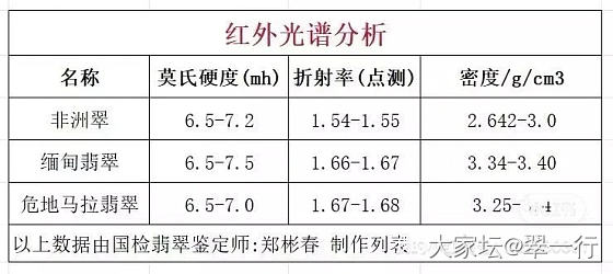 非洲翡翠动了谁的“蛋糕”

在珠宝界，非洲翡翠正悄然崛起。它以独特魅力，分食传统..._首饰