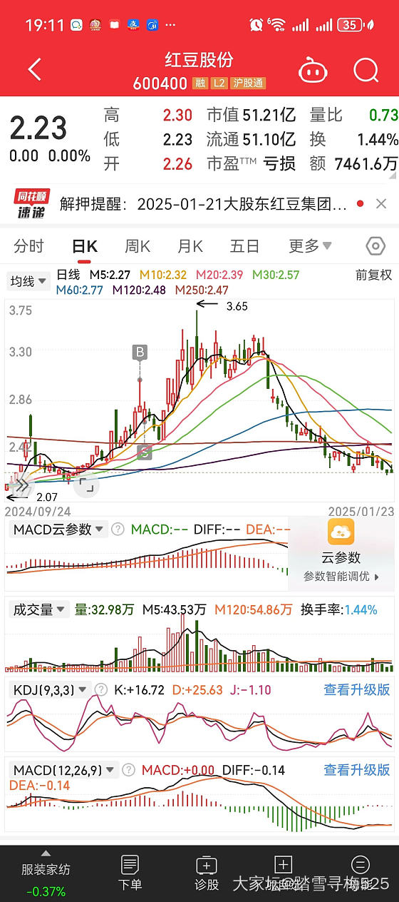 谈股论金_理财