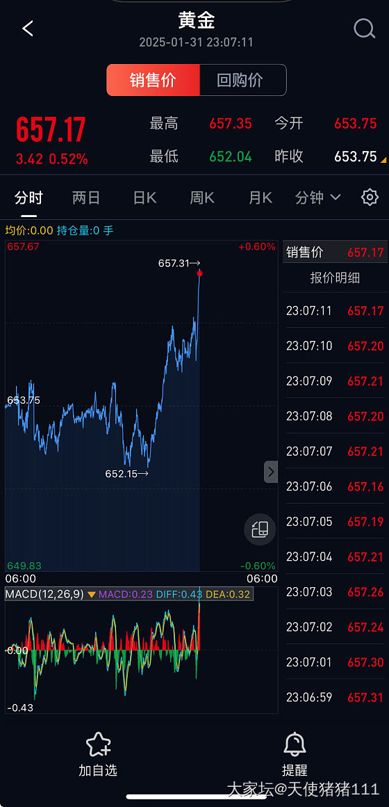 金价一飞冲天！特朗普太离谱_金价