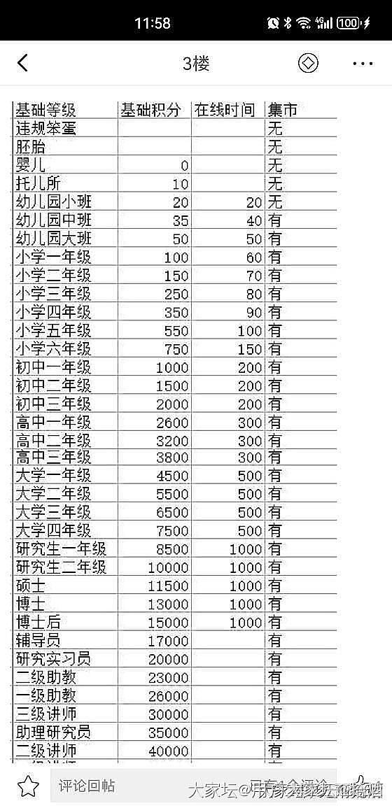 请问大家，等级托儿所是不是不能参加拼团呀_福利社