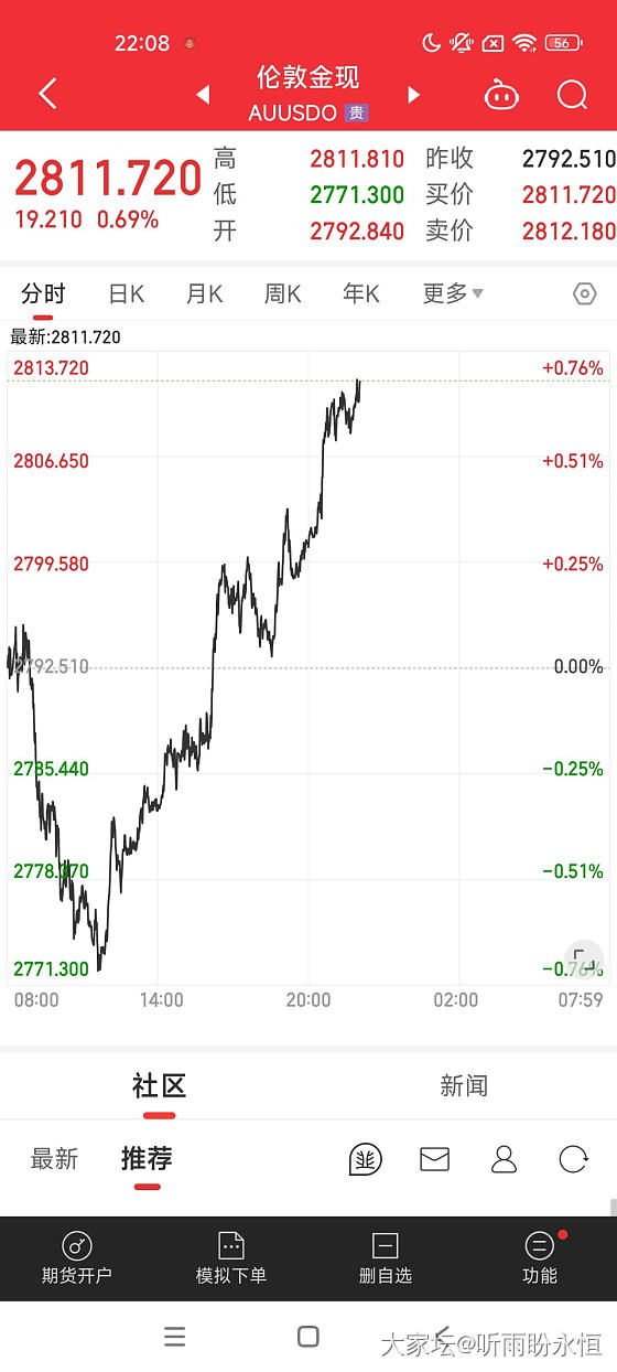 黄金太强了_金价金