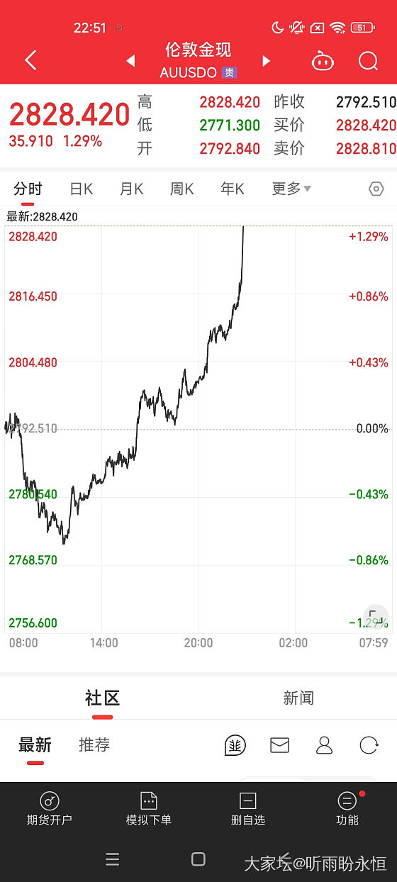 黄金太强了_金价金